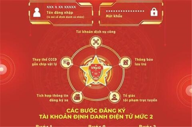Tài khoản định danh điện tử mức độ 2 là gì? Những tiện ích có thể người dân chưa biết rõ
