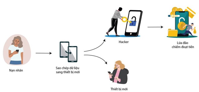 Nguy cơ người dùng bị theo dõi từ việc nâng cấp điện thoại mới