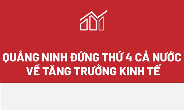 Quảng Ninh đứng thứ 4 cả nước về tăng trưởng kinh tế