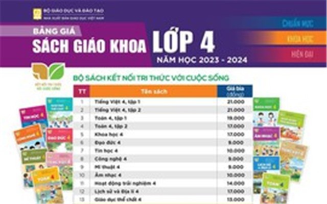 Giá sách giáo khoa các lớp lần đầu triển khai chương trình GDPT mới năm học 2023 - 2024