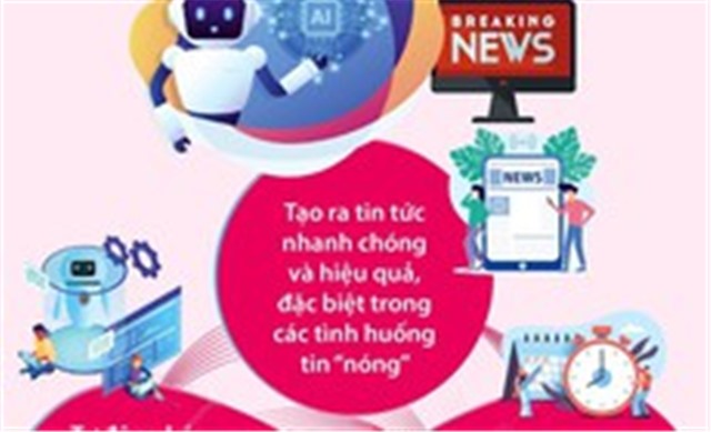 [Infographics] Mặt tích cực và mặt trái của AI đối với báo chí