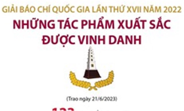 Những tác phẩm xuất sắc được vinh danh tại Giải Báo chí Quốc gia 2022
