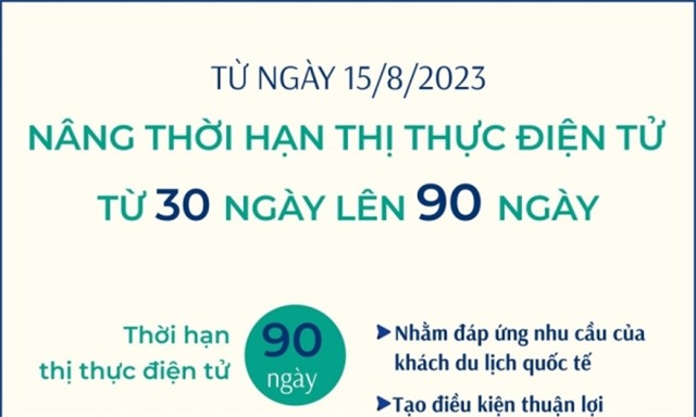 N&#226;ng thời hạn thị thực điện tử từ 30 ng&#224;y l&#234;n 90 ng&#224;y từ ng&#224;y 15/8