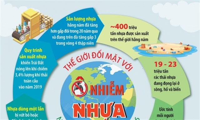 Ngày Môi trường Thế giới 5/6: Thế giới đối mặt với ô nhiễm nhựa