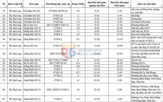 Lịch tiết giảm điện trên toàn tỉnh từ ngày 7-11/6
