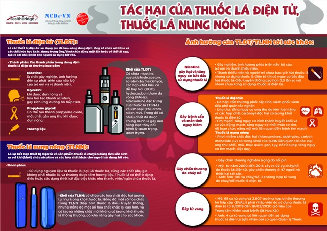 Kiểm tra và xử lý nghiêm các trường hợp kinh doanh thuốc lá điện tử, thuốc lá nung nóng