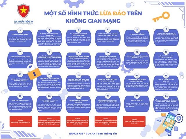 Một số hình thức lừa đảo trên không gian mạng 