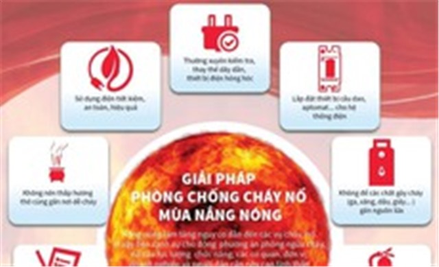 14 biện pháp phòng cháy, chữa cháy mùa nắng nóng cần ghi nhớ