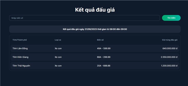 Cập nhật kết quả đấu giá trực tuyến 18 biển "số đẹp", 68A-299.99 giá cao nhất 2,55 tỷ đồng