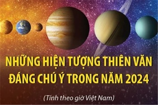 Những hiện tượng thiên văn đáng chú ý sẽ diễn ra trong năm 2024
