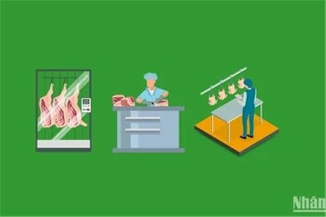 [Infographic] Mục tiêu phát triển công nghiệp giết mổ, chế biến và thị trường sản phẩm chăn nuôi đến năm 2030