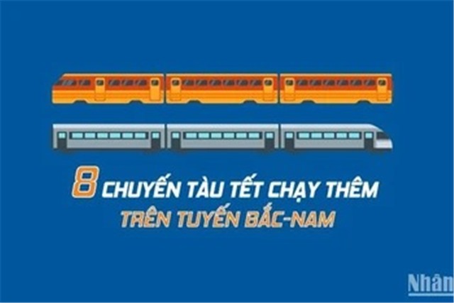 [Infographic] 8 chuyến tàu Tết chạy thêm trên tuyến bắc-nam