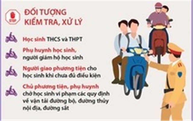 Từ 1-31/10/2024: Mở đợt cao điểm xử lý nghiêm học sinh và phụ huynh vi phạm giao thông