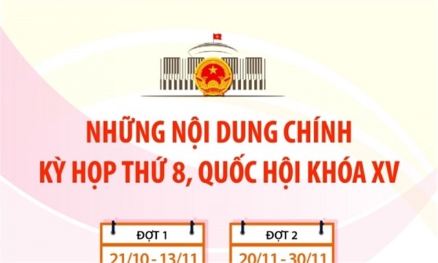 Kỳ họp thứ 8: Quốc hội thực hiện quy trình bầu Chủ tịch nước vào ngày 21/10