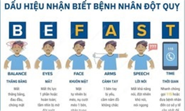 Quy tắc BE FAST: Dấu hiệu nhận biết sớm về đột quỵ