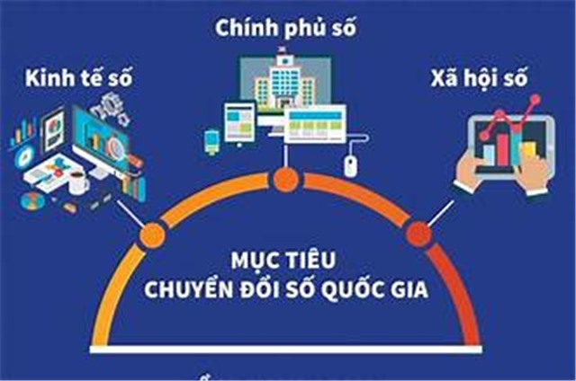 Xây dựng và phát triển Chính quyền điện tử, Chính quyền số tại thành phố Uông Bí