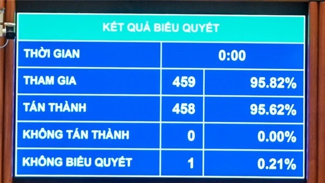 Chốt tăng tuổi nghỉ hưu của sĩ quan quân đội thêm 1-5 năm