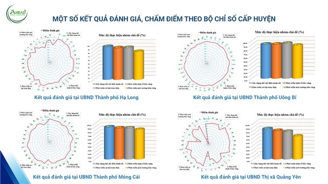 Uông Bí dẫn đầu tỉnh Quảng Ninh trong việc áp dụng thí điểm Tiêu chuẩn TCVN ISO 18091:2020