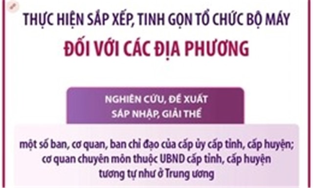 Dự kiến sắp xếp, tinh gọn tổ chức bộ máy đối với các địa phương