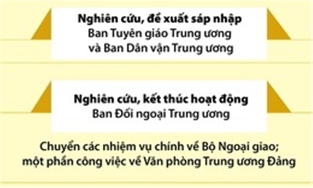 Dự kiến sắp xếp, tinh gọn tổ chức bộ máy đối với các cấp ủy, tổ chức đảng