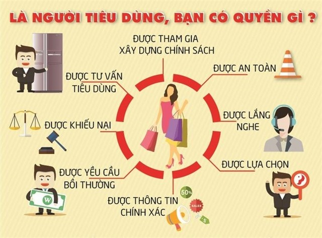 Kế hoạch tổ chức các hoạt động hưởng ứng Ngày Quyền của người tiêu dùng Việt Nam năm 2024