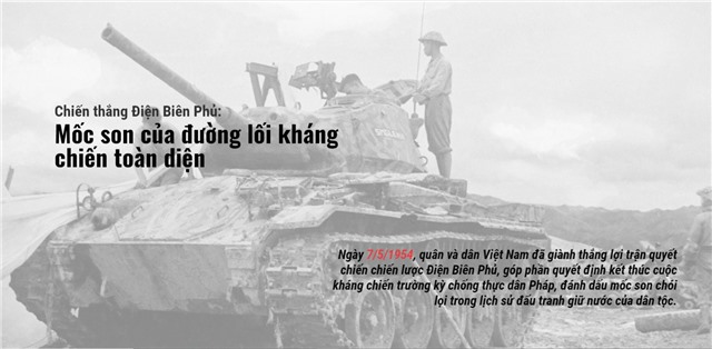 Chiến thắng Điện Biên Phủ: Mốc son của đường lối kháng chiến toàn diện