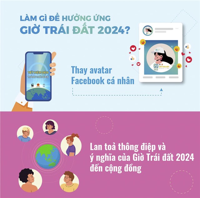 Làm gì để hưởng ứng Giờ Trái đất 2024?