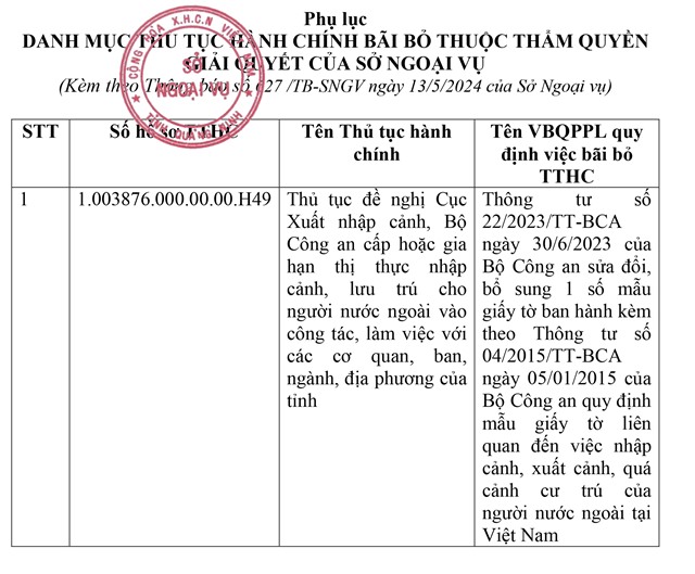 Thông báo về 01 danh mục thủ tục hành chính bãi bỏ thuộc thẩm quyền giải quyết của Sở Ngoại vụ