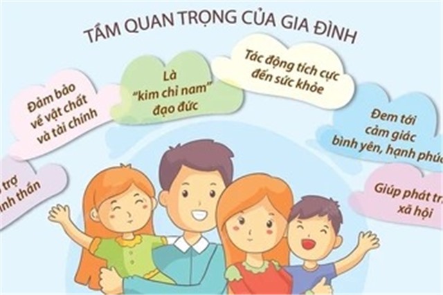 [Infographic] Ngày Quốc tế Gia đình 15/5: Giá trị của một gia đình hạnh phúc