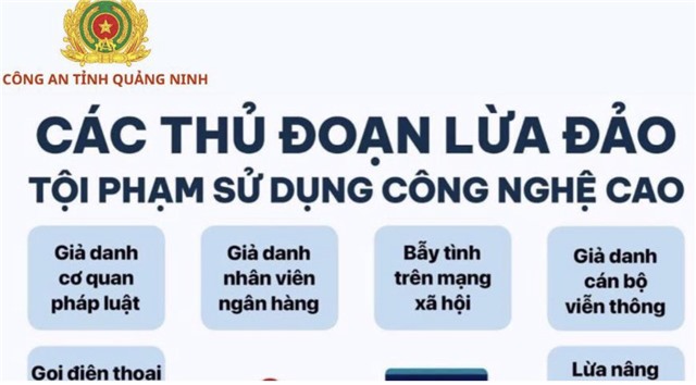 Các thủ đoạn lừa đảo của tội phạm sử dụng công nghệ cao