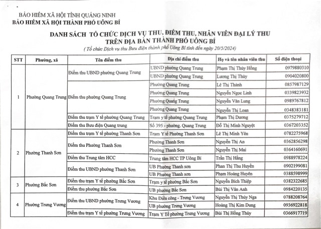 Công khai danh sách tổ chức dịch vụ thu, điểm thu, nhân viên đại lý thu bảo hiểm xã hội tự nguyện, bảo hiểm y tế trên địa bàn thành phố Uông Bí