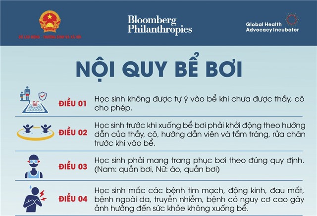 Nội quy vể bơi