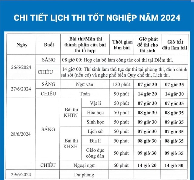 CHI TIẾT LỊCH THI TỐT NGHIỆP THPT 2024