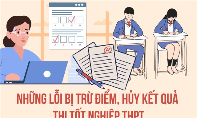 Thi tốt nghiệp THPT, lưu ý gì để không bị trừ điểm, hủy bài thi?