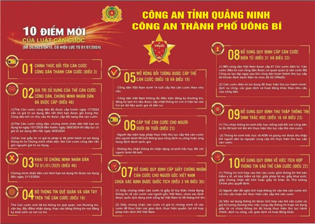 10 điểm mới của Luật căn cước