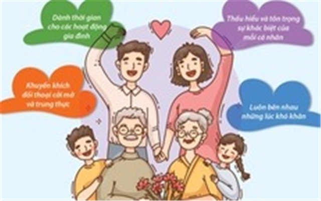[Inforgraphic] Ngày Gia đình Việt Nam 28/6: Cách xây dựng một gia đình gắn kết
