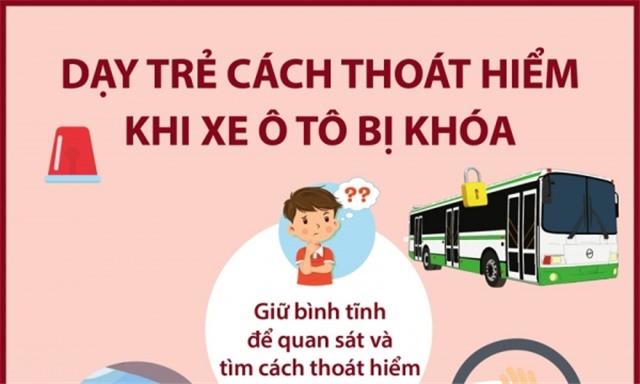 Dạy trẻ cách thoát hiểm khi xe ôtô bị khóa