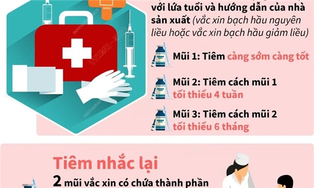 Những điều cần biết về bệnh bạch hầu và cách phòng tránh