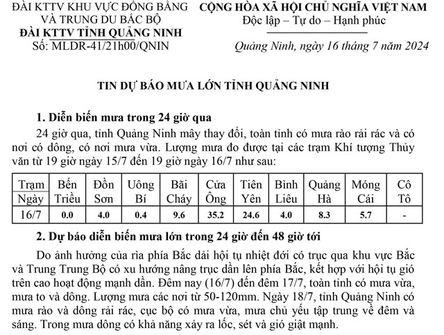 Tin dự báo mưa lớn tỉnh Quảng Ninh