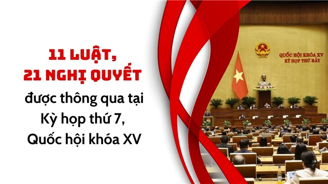 11 luật, 21 nghị quyết được thông qua tại Kỳ họp thứ 7, Quốc hội khóa XV