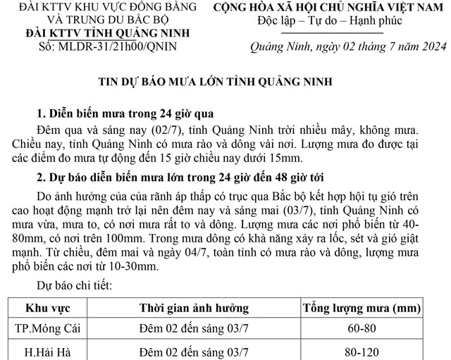 Tin dự báo mưa lớn tỉnh Quảng Ninh