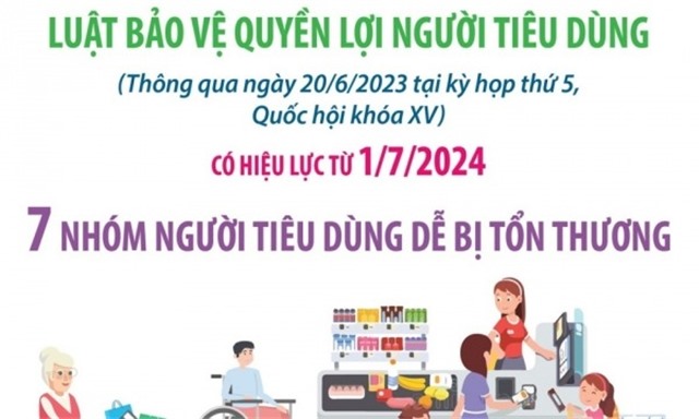 Những điểm đáng chú ý trong Luật Bảo vệ quyền lợi người tiêu dùng