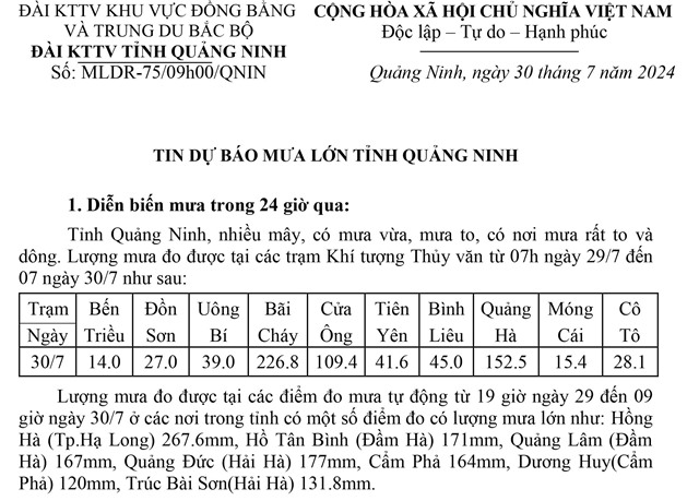 Tin dự báo mưa lớn tỉnh Quảng Ninh