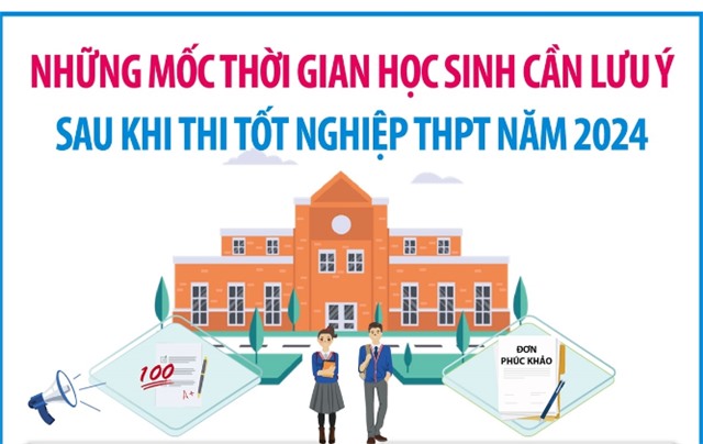 Những mốc thời gian học sinh cần lưu ý sau khi thi tốt nghiệp THPT năm 2024