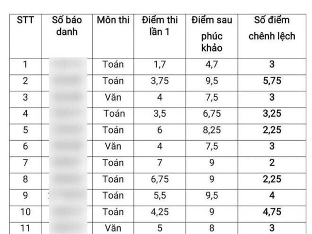Tạm đình chỉ công tác 15 ngày Giám đốc Sở Giáo dục và Đào tạo tỉnh Thái Bình