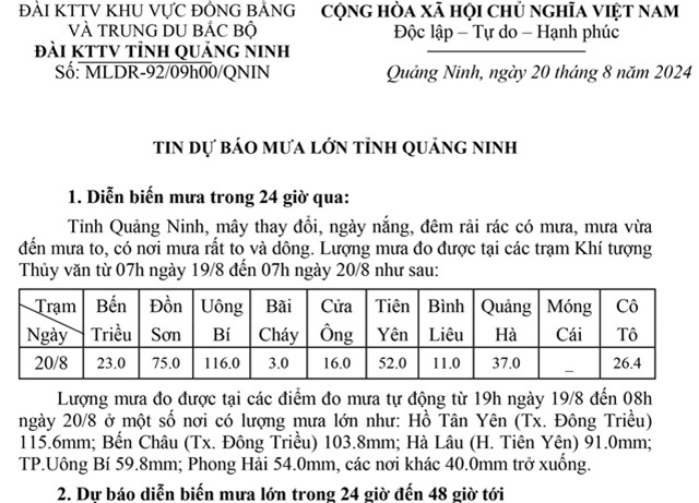Tin dự báo mưa lớn tỉnh Quảng Ninh
