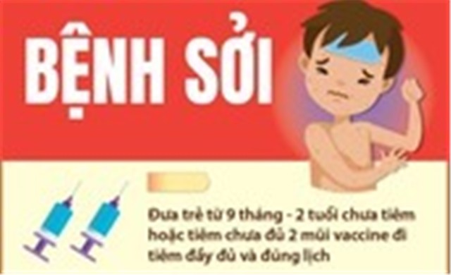 [Infographic] Bộ Y tế khuyến cáo người dân về nguy cơ lây nhiễm bệnh sởi