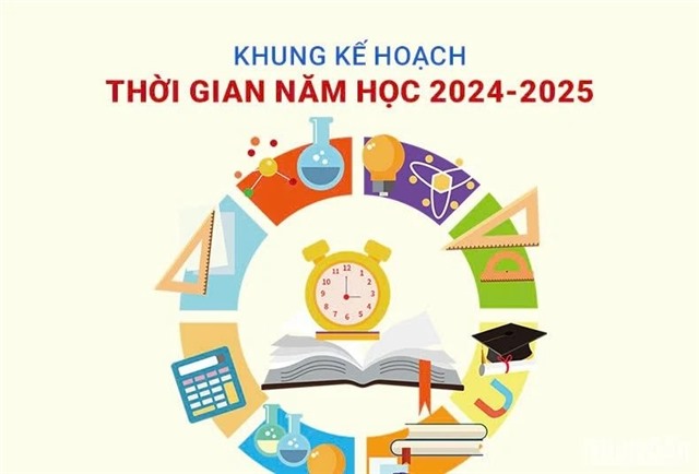 [Infographic] Khung kế hoạch thời gian năm học 2024-2025