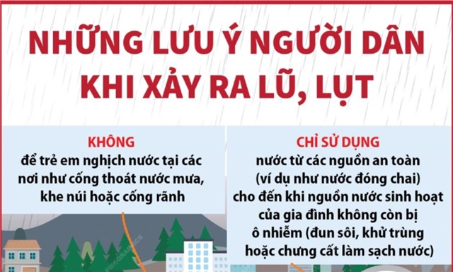 Những việc cần làm ngay khi xảy ra lũ, lụt để tránh các nguy cơ, rủi ro