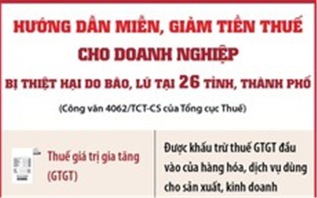 Hướng dẫn miễn, giảm thuế cho cá nhân, hộ kinh doanh và DN thiệt hại do bão lũ